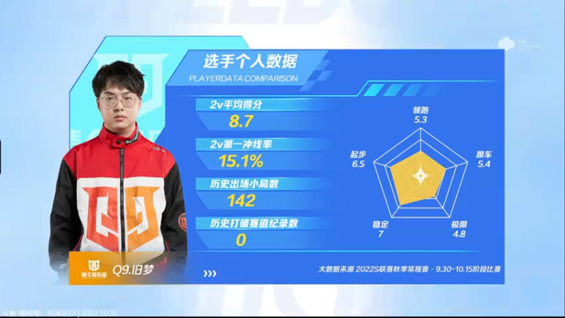 【2022-10-30 16点场】青青青青青青山：realme真我Q5排位赛