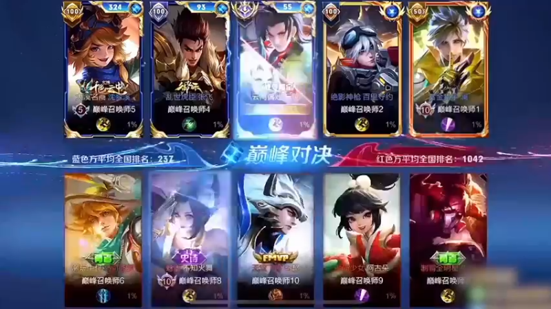 感谢小胖的称赞，大家都很猛！