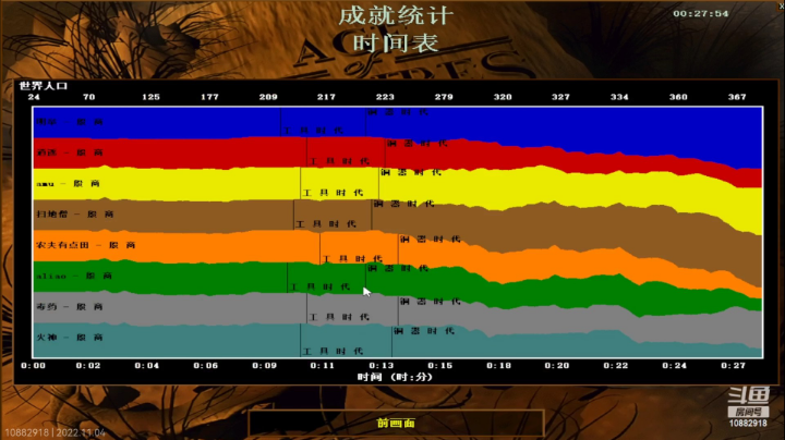 罗马复兴