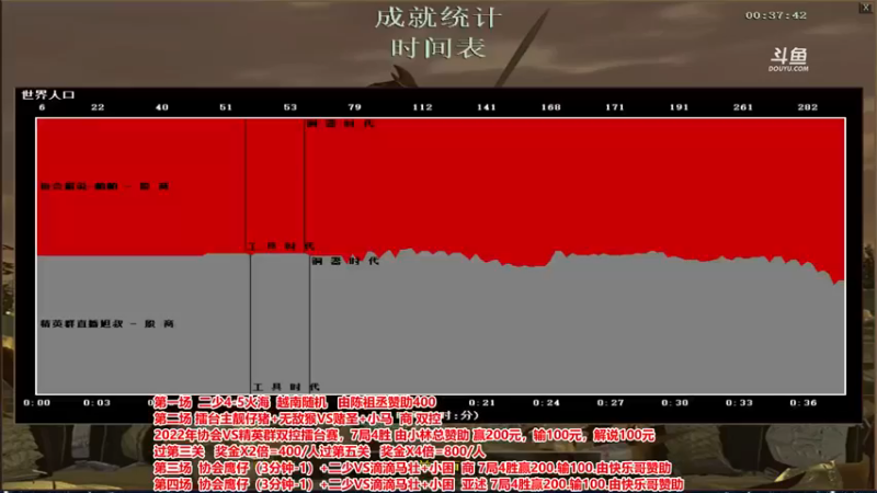 【2022-11-05 20点场】罗马协会：罗马复兴巅峰对决