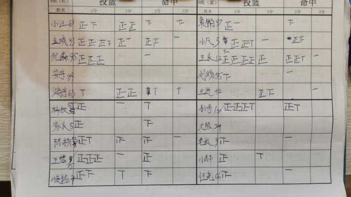 11月8日队内赛