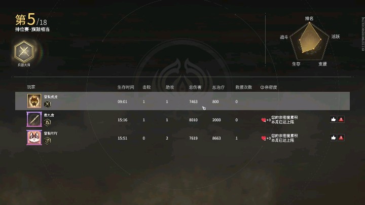 破防，噜噜脸了