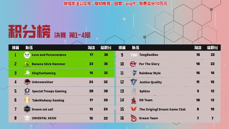 【热门游戏】pigff的精彩时刻 20221118 20点场