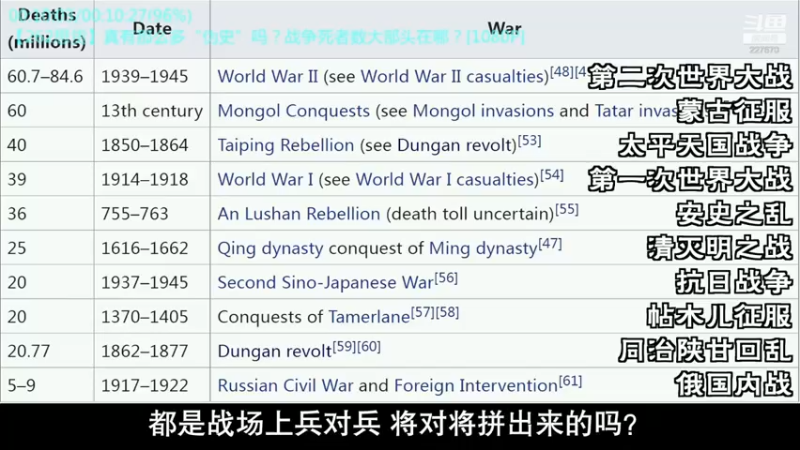 【2022-11-19 14点场】军武直播：大国角斗：中美爆发战争会怎样？门槛有多高