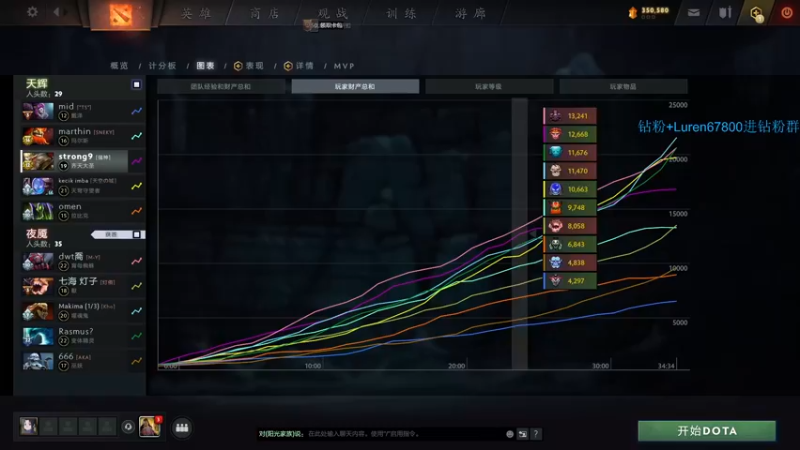 【2022-11-22 19点场】阳光男孩Aq：小冲一波分！！！！！！！