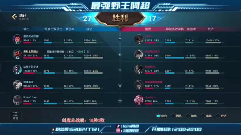 【2022-11-25 15点场】阿超cc丶：⭐阿超:剑魔教学 免费上车!