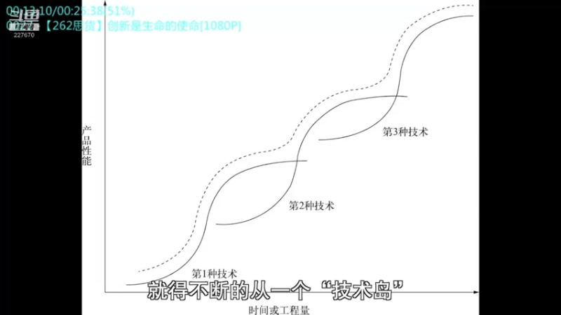 【2022-12-05 04点场】军武直播：大国角斗：中美爆发战争会怎样？门槛有多高