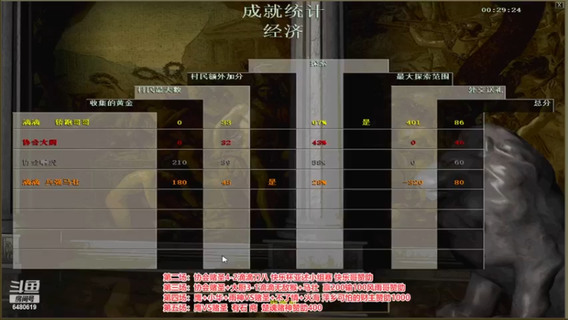 【2022-12-03 23点场】罗马协会：罗马复兴巅峰对决