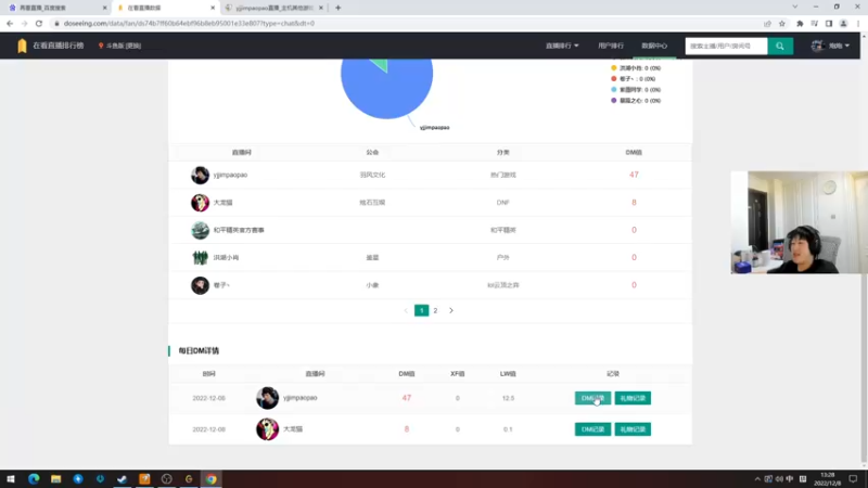 【2022-12-08 13点场】yjjimpaopao：今天先射击啊！！！