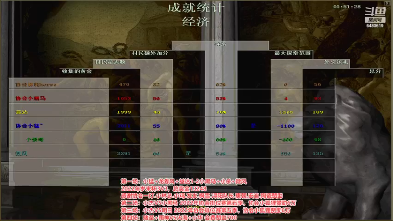 【2022-12-10 20点场】罗马协会：罗马复兴巅峰对决