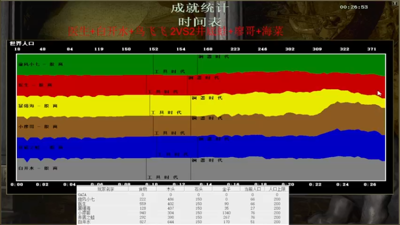 【2022-12-12 18点场】钮鑫彭浩:钮鑫浩哥的直播间