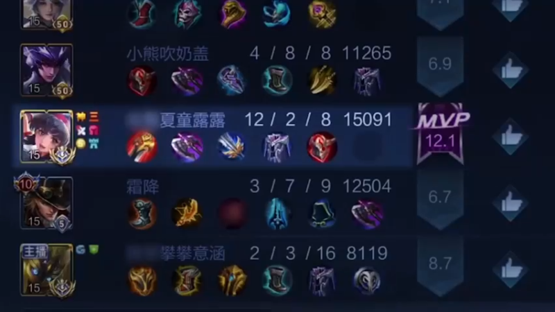 表扬我的实力达到省一水准！谢谢夸奖
