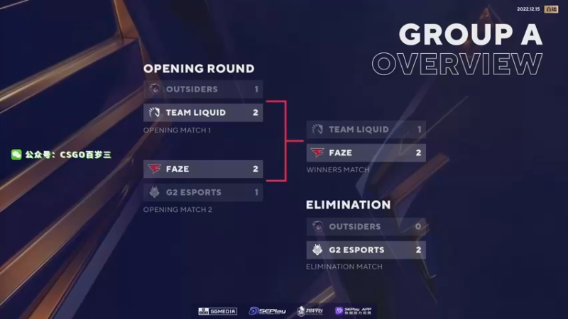 【2022-12-15 19点场】CSGO百岁三：双倍卡 NAVI vs Heroic