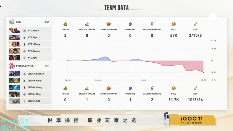 我在斗鱼看DL丶拖米直播王者荣耀