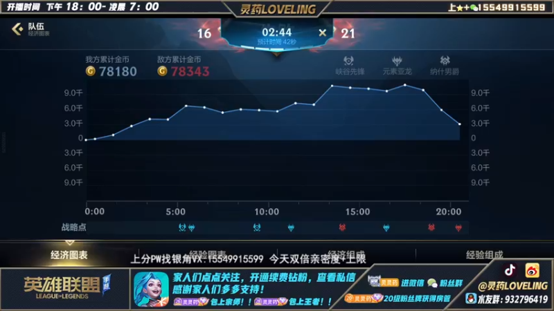 【2022-12-17 06点场】灵药LoveLing：小艺；无敌莉莉娅