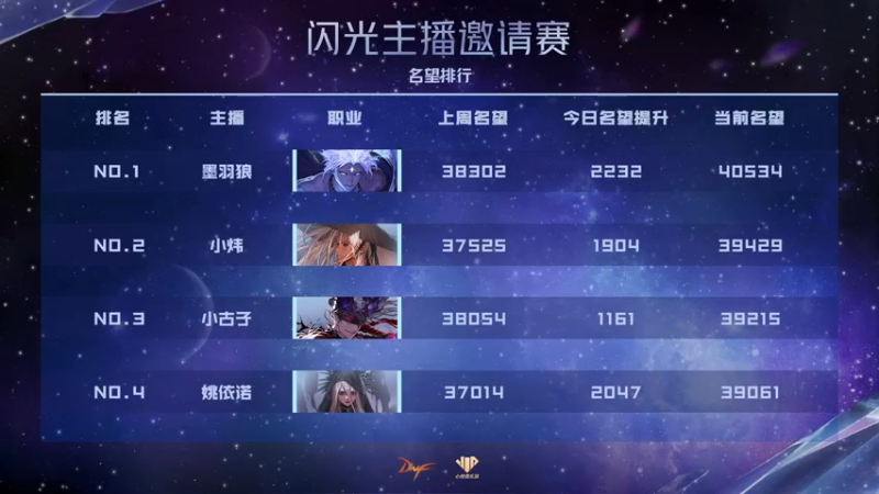 【2022-12-17 20点场】墨羽狼不是摸鱼娘：修罗天界数据已同步韩服,宇宙级