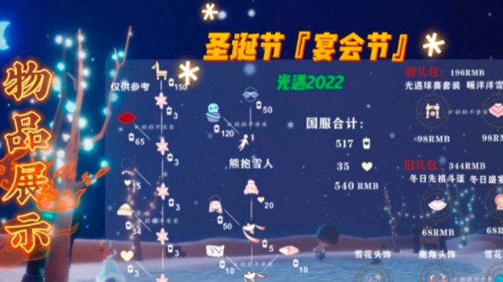 光遇2022圣诞节（宴会节）兑换树和礼包的物品展示
