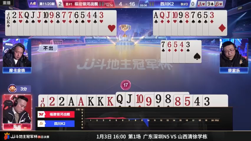 【2022-12-30 09点场】JJ斗地主官方：【预告】1月3日，半决赛开战！