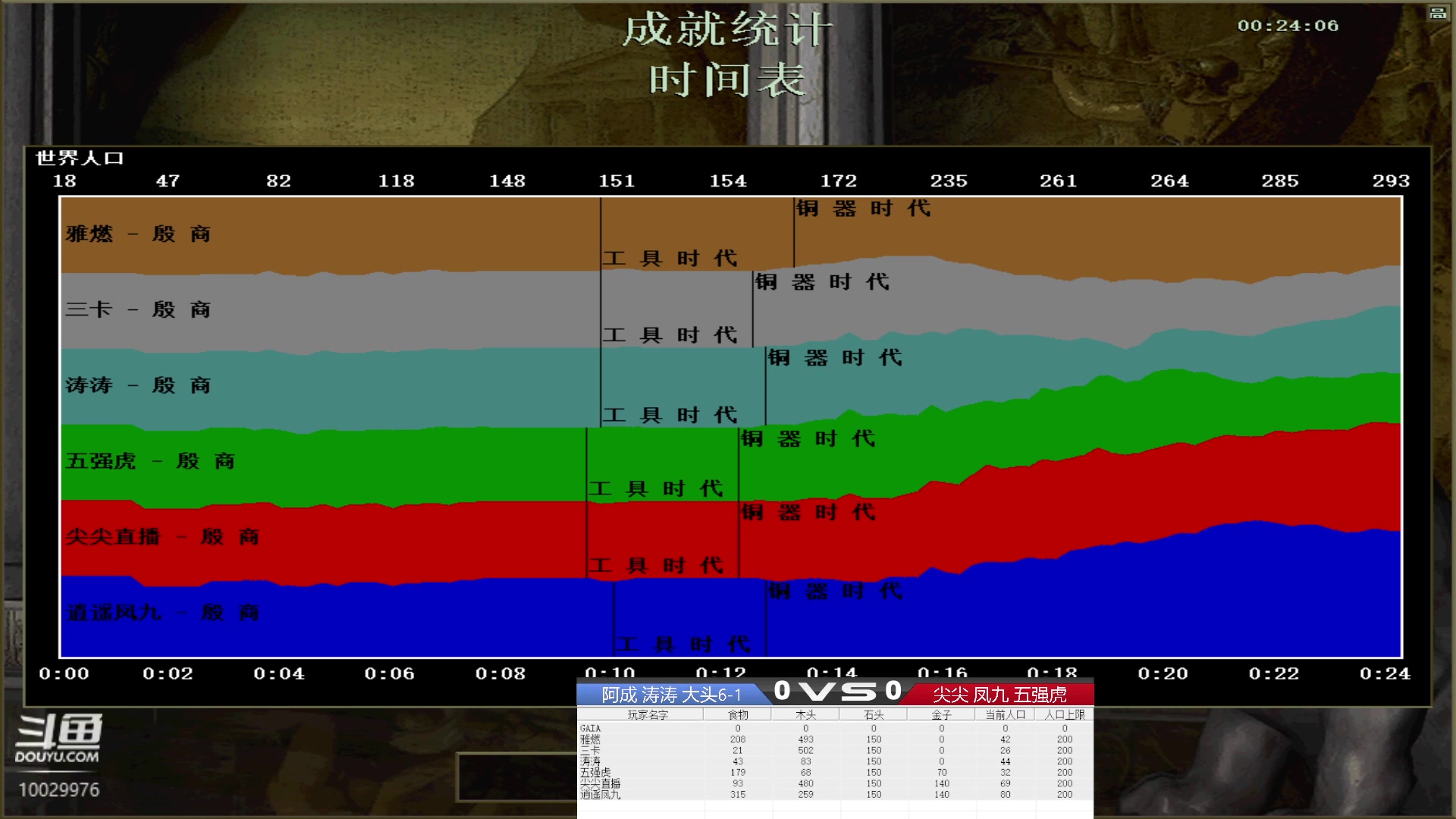 阿成 涛涛 大头6-1 VS尖尖 凤九 五强虎