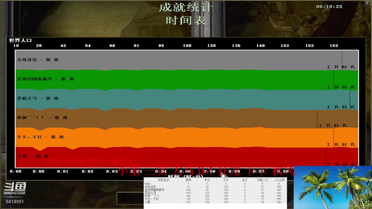 【2023-01-06 20点场】淋淋雨829：圣战迷恋的直播间