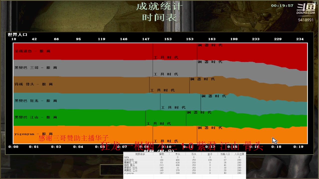【2023-01-09 12点场】淋淋雨829：圣战迷恋的直播间