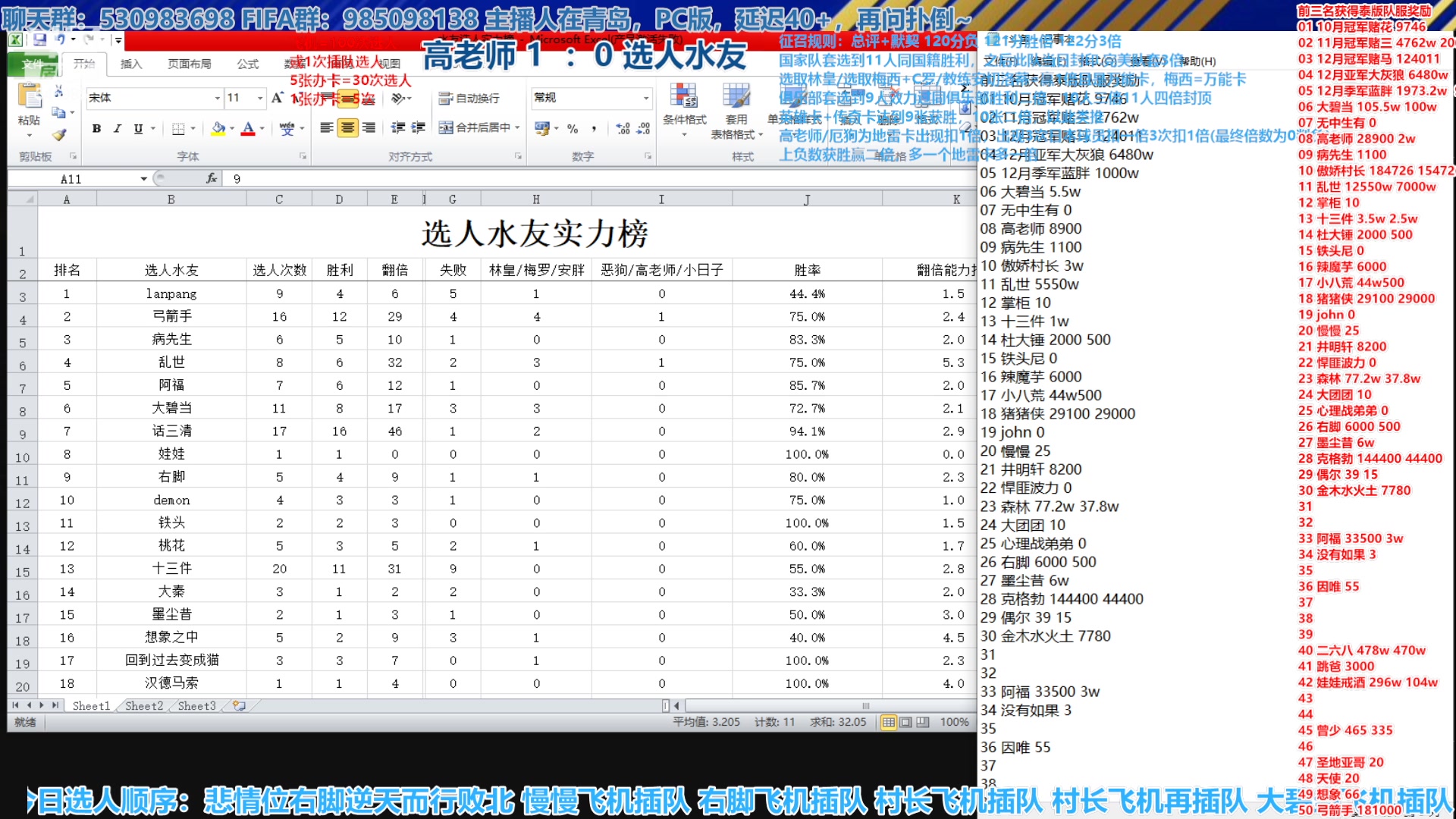 【2023-01-09 14点场】高老师爱足球：FIFA23征召选人，各显其能争夺前三！