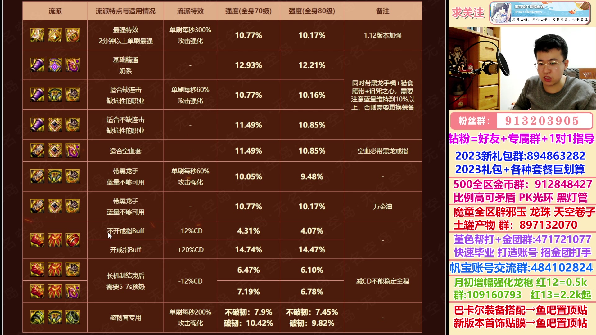 【2023-01-10 18点场】墨羽狼不是摸鱼娘：巴卡尔打不过就换这些搭配！