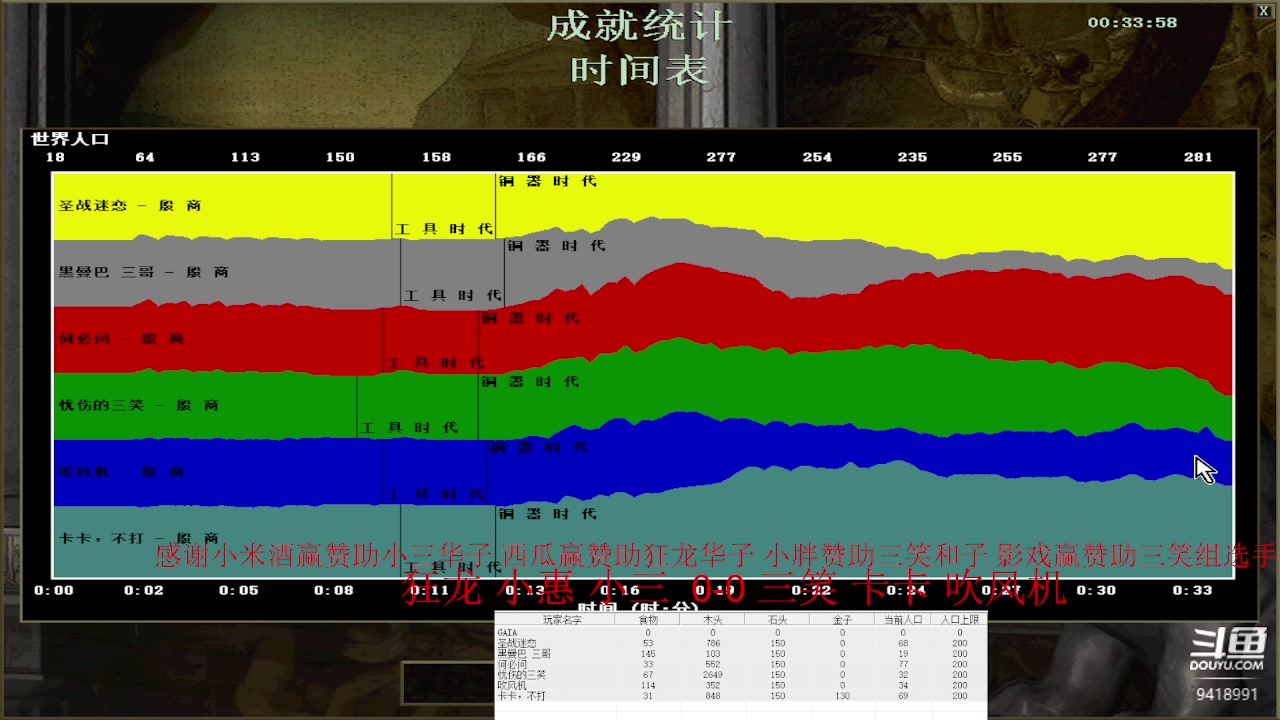 【2023-01-12 13点场】淋淋雨829：圣战迷恋的直播间