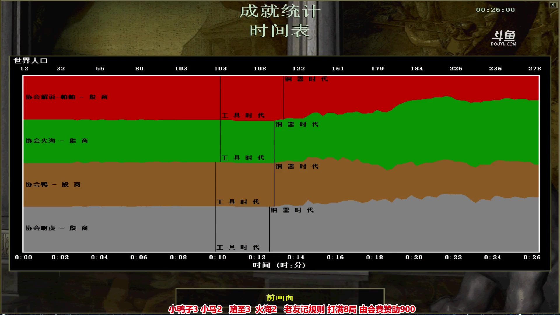 【2023-01-13 00点场】罗马协会：罗马复兴巅峰对决