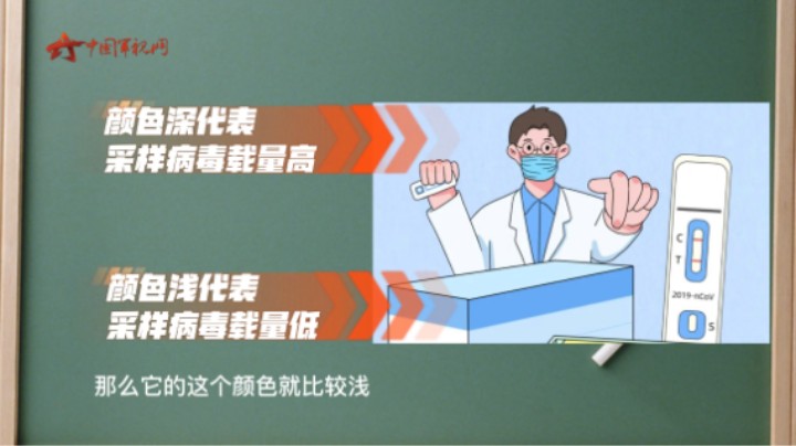 【军视问答】健康必修课：抗原检测颜色越深，代表病情越重吗？