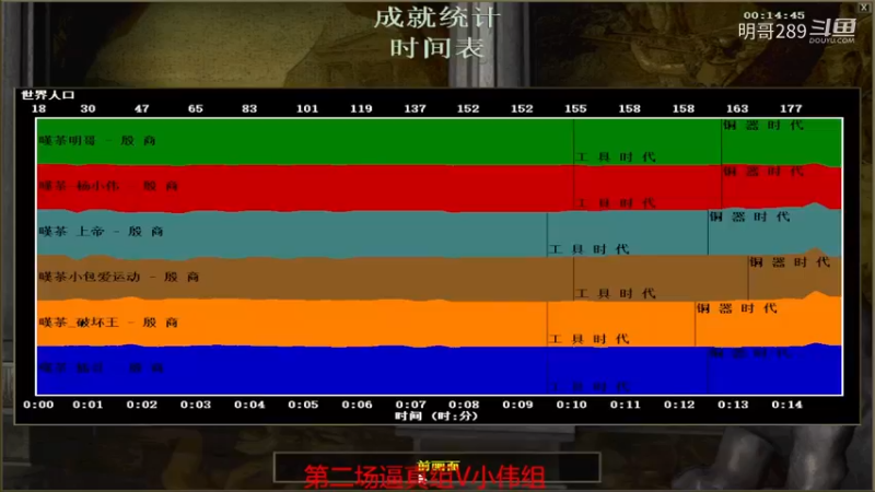 【帝国时代】20230113 22点场第二场逼真组3V1小伟组