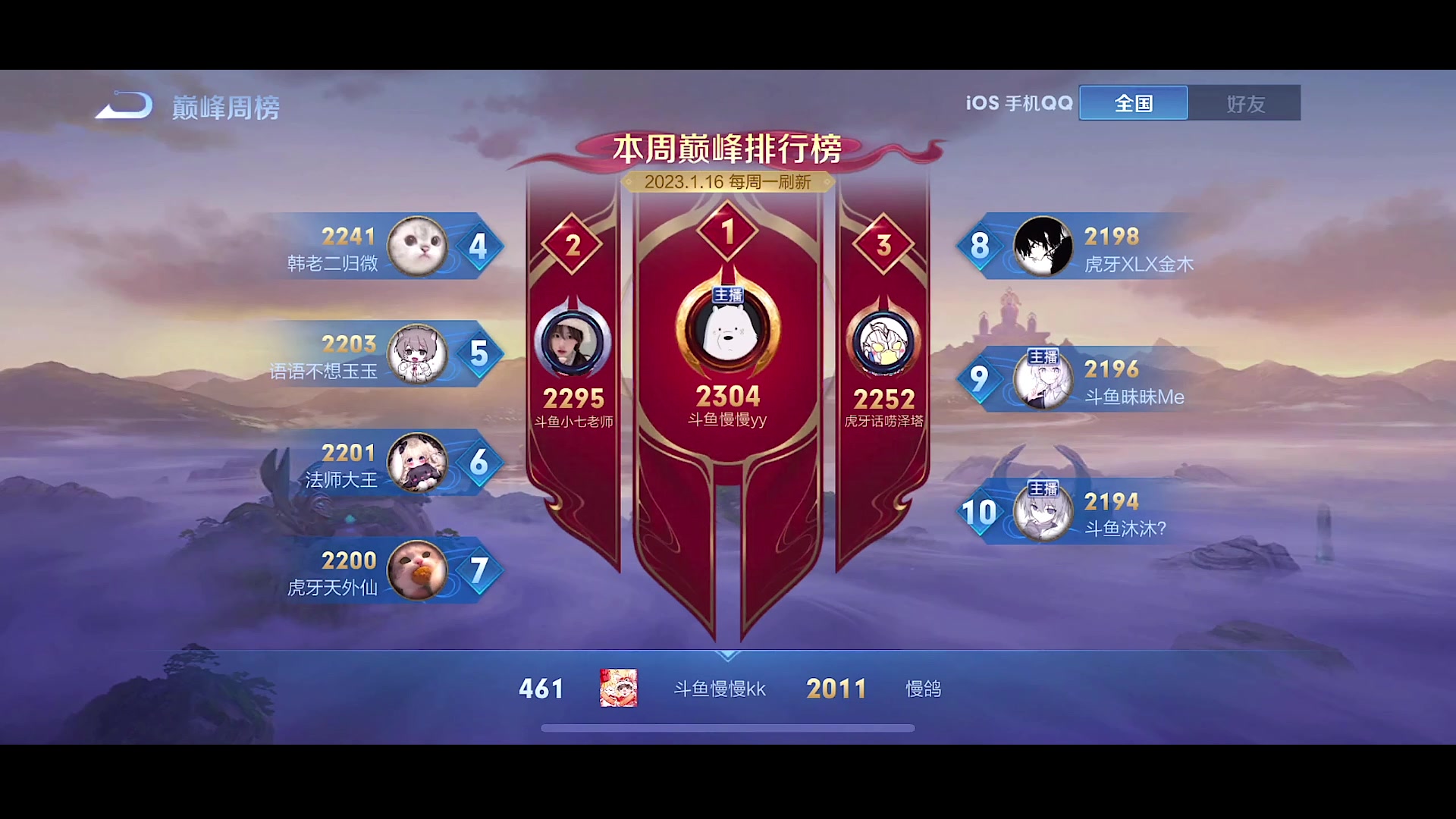 【2023-01-17 22点场】不如叫我慢慢：巅峰赛第一2304！