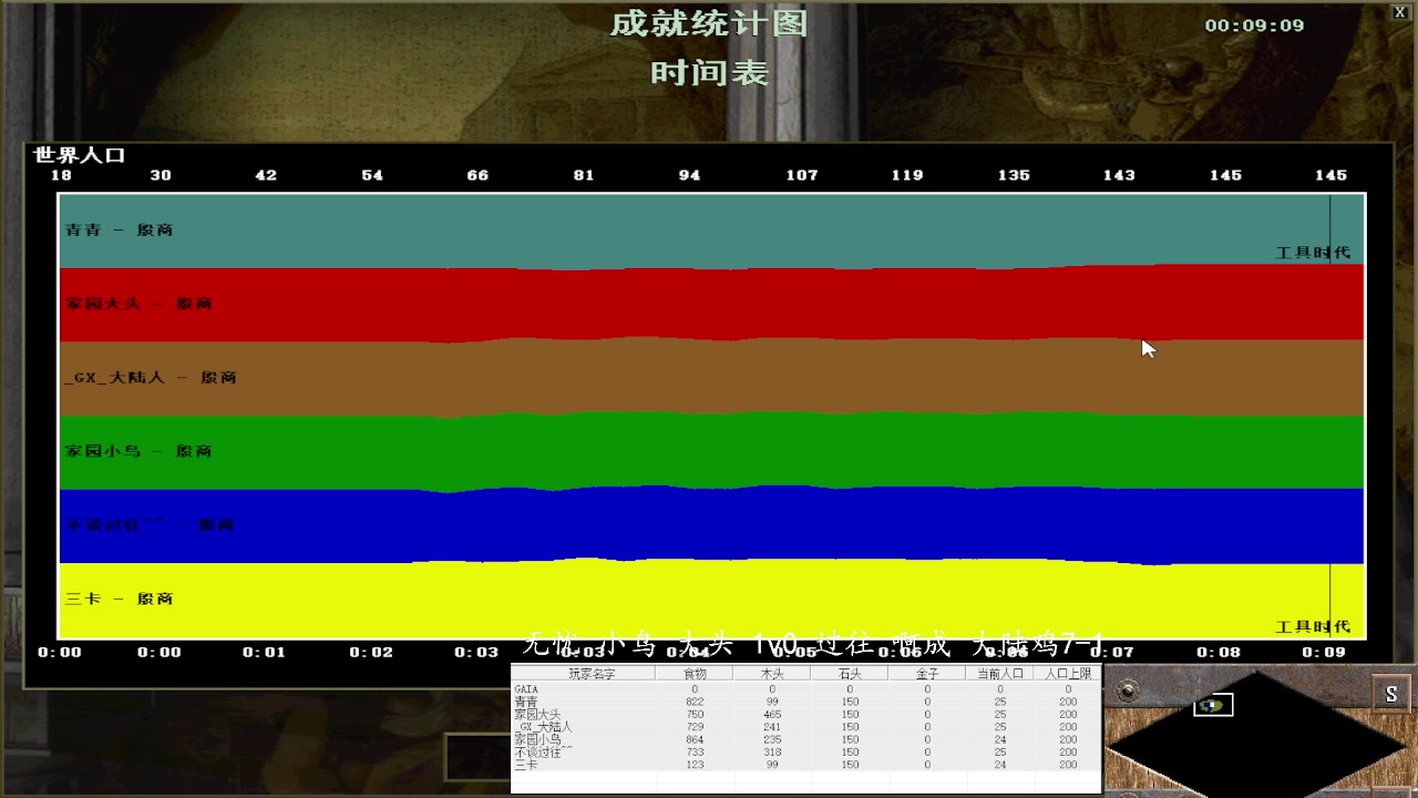 无忧 小鸟 大头 3v1 过往 啊成 大陆鸡7-1