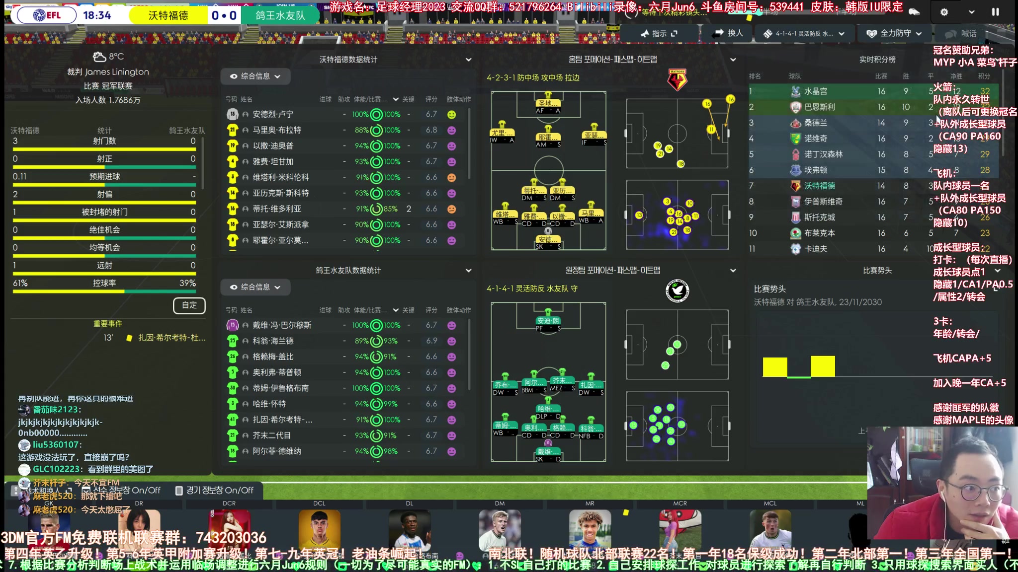 【2023-01-19 14点场】六月Jun6：六月：足球经理2023 南北联鸽王水友队