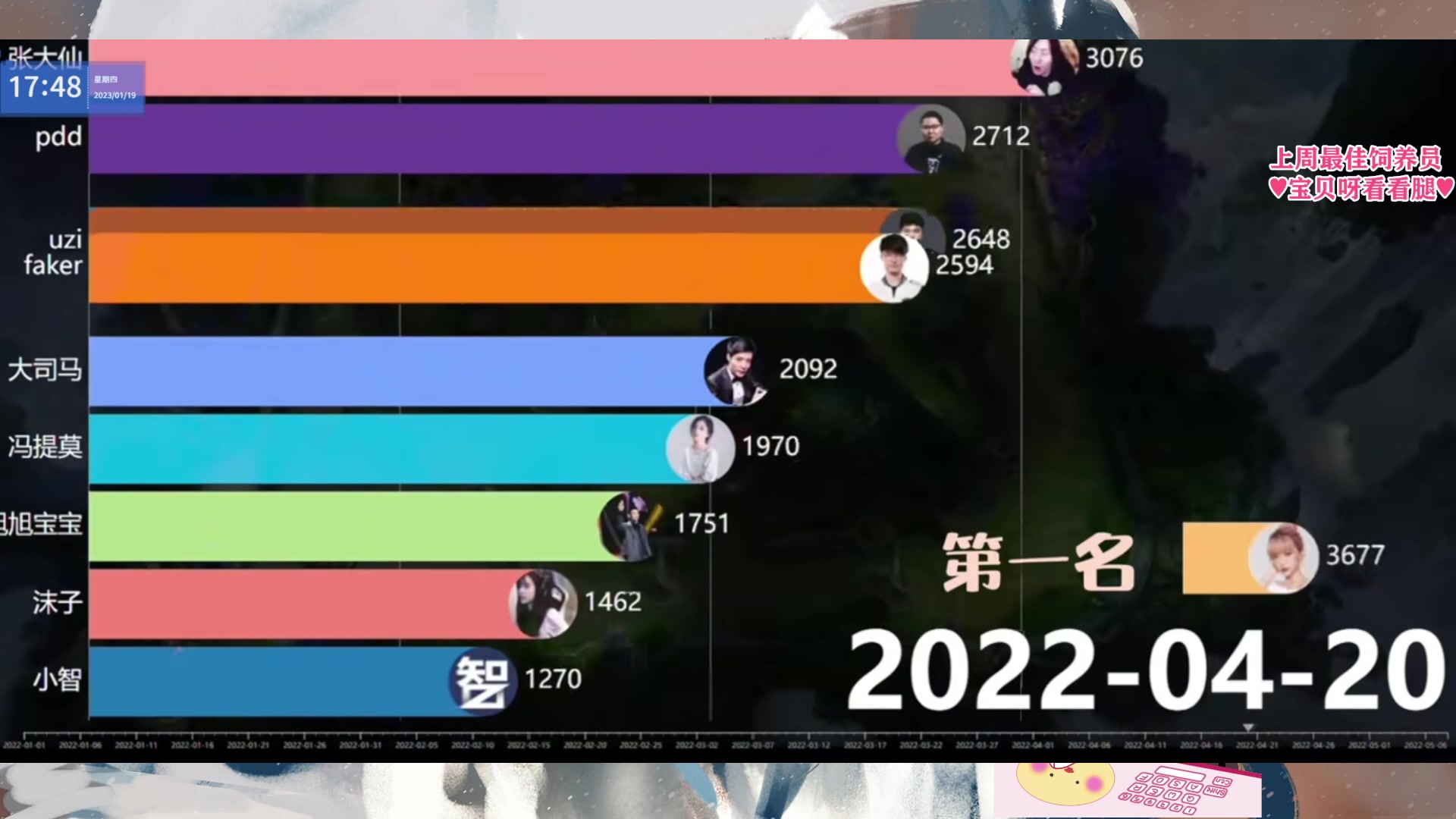 【2023-01-19 17点场】果小果是个弟弟：果小果：女子战队扬帆起航~！