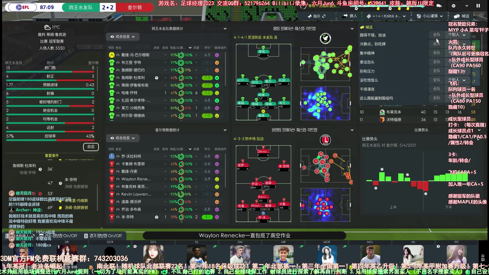 【2023-01-20 12点场】六月Jun6：六月：足球经理2023 南北联鸽王水友队