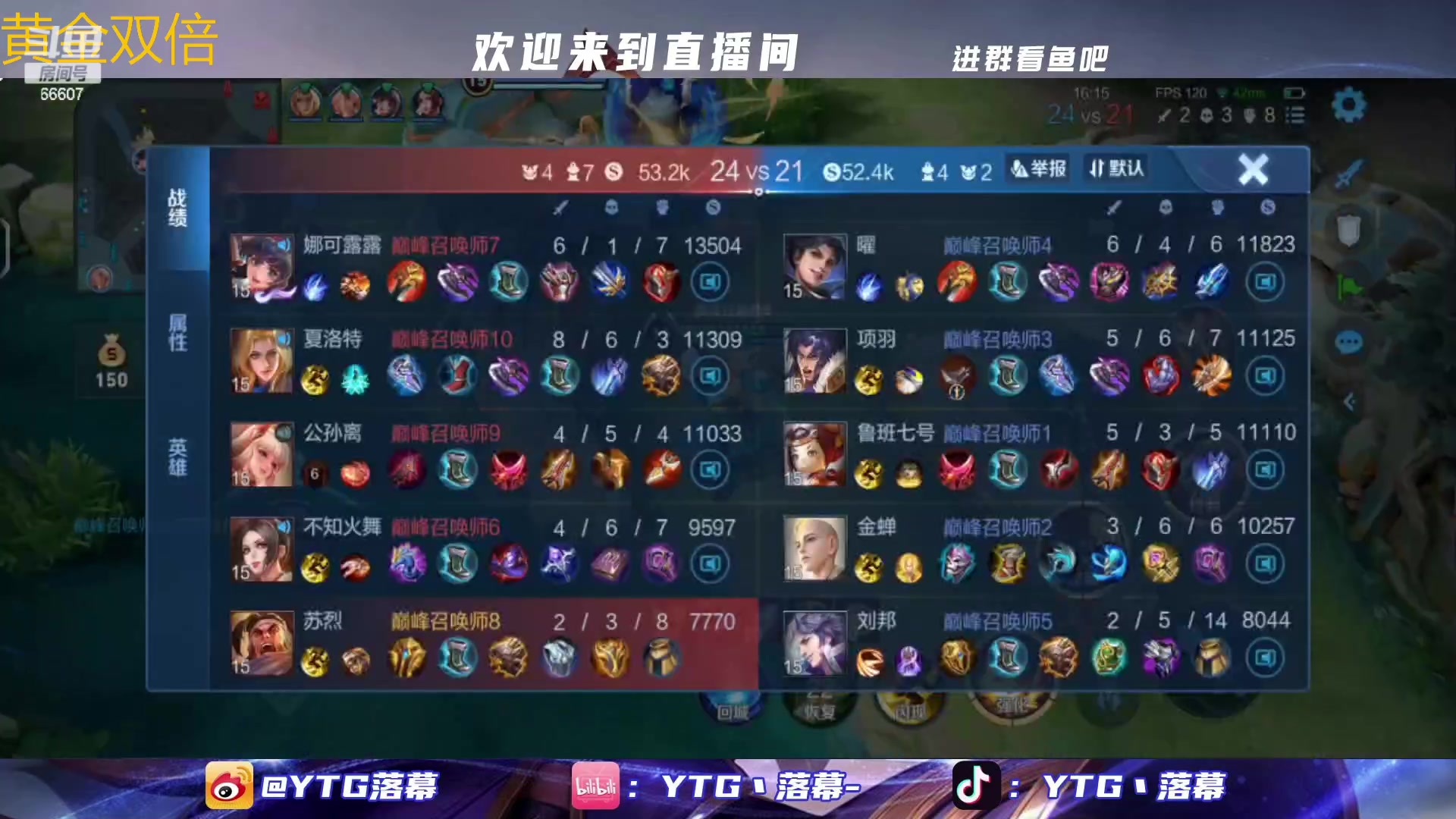 【2023-01-20 17点场】YTG丶落幕：黄金双倍王者荣耀真好玩