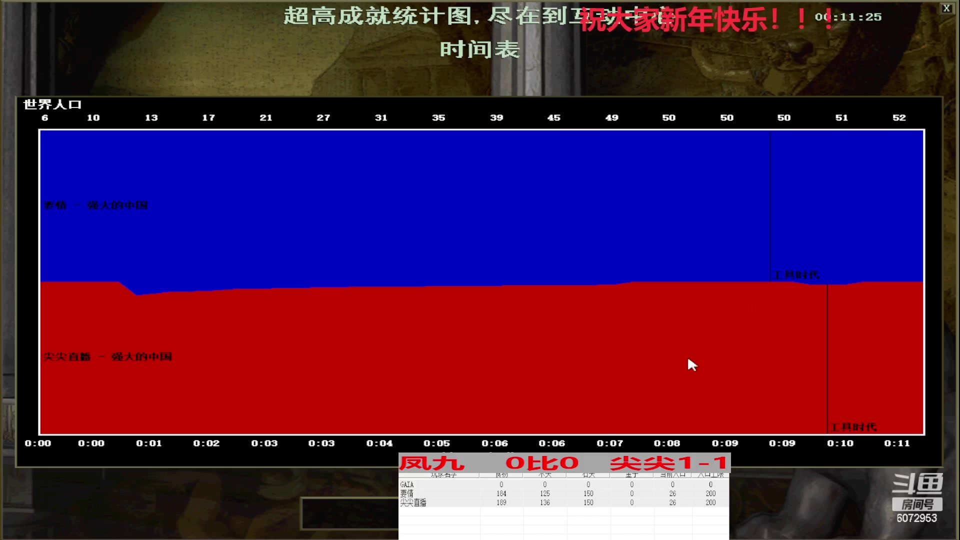 凤九    0比3   尖尖1-1