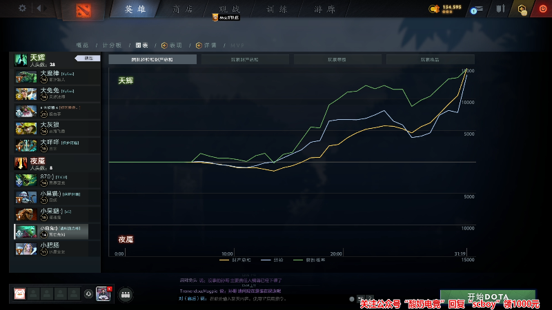 【星际争霸】scboy的精彩时刻 20230125 00点场