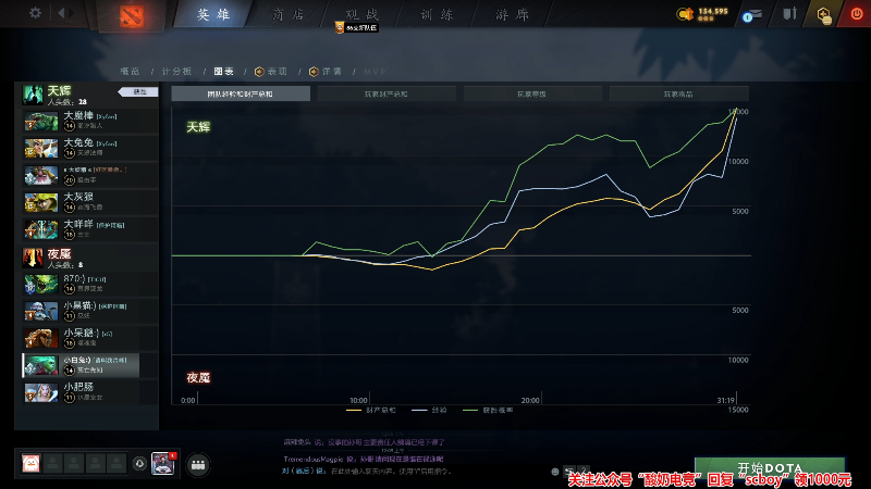 【星际争霸】scboy的精彩时刻 20230125 00点场