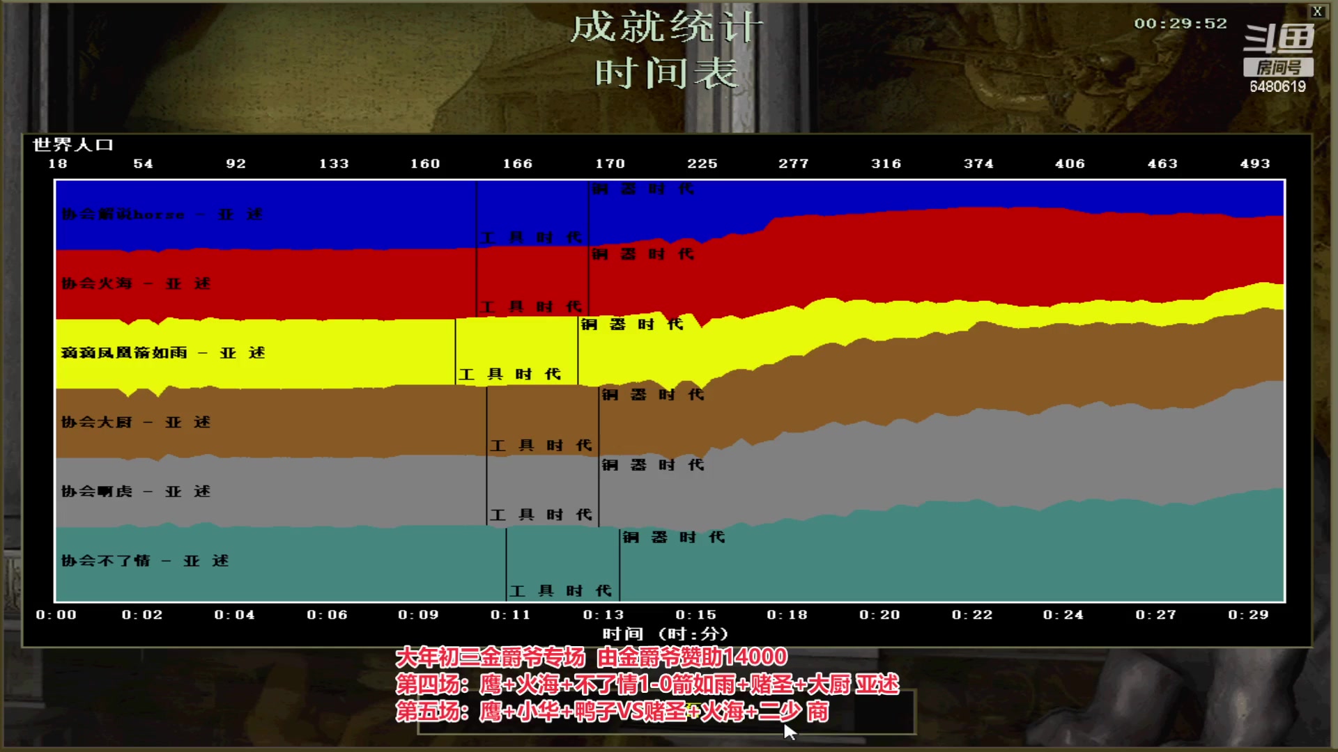 【2023-01-25 01点场】罗马协会：罗马复兴巅峰对决