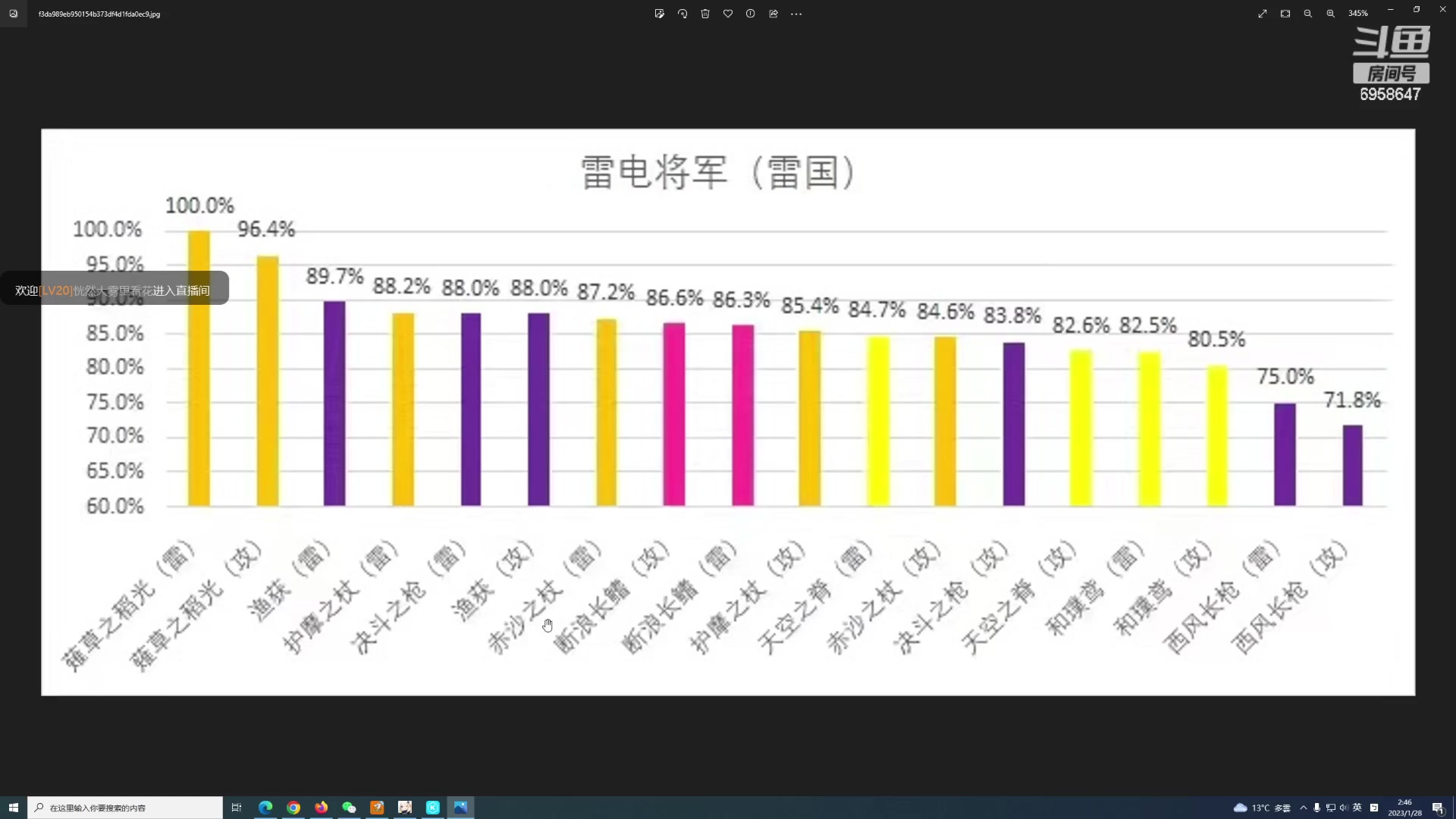 【2023-01-28 02点场】杰斯特骚呀：【限時免費深淵】深夜电台