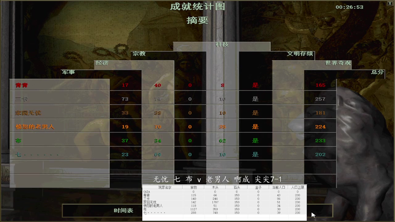 无忧 七 布 0v3 老男人 啊成 尖尖7-1