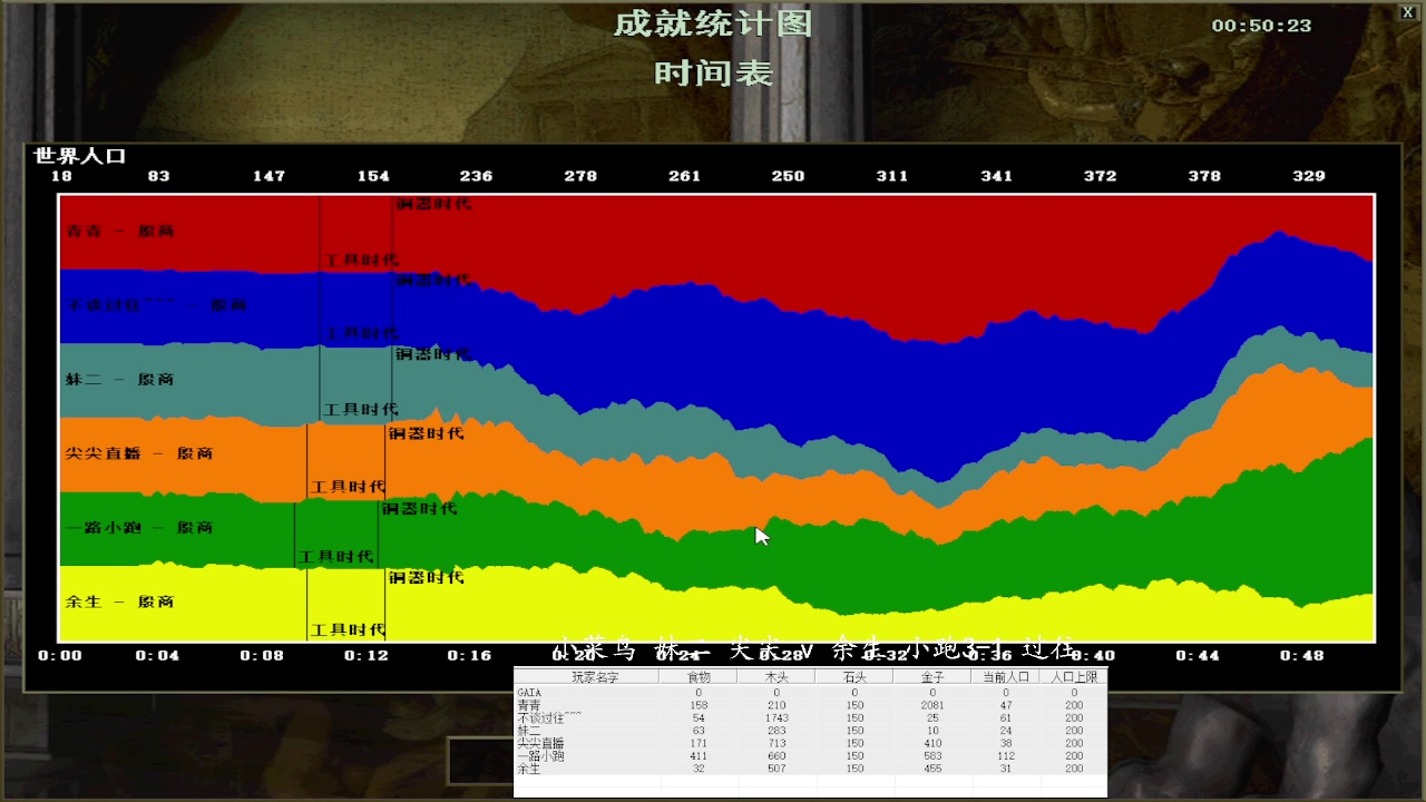 小菜鸟 妹二 尖尖 1v3 余生 小跑3-1 过往