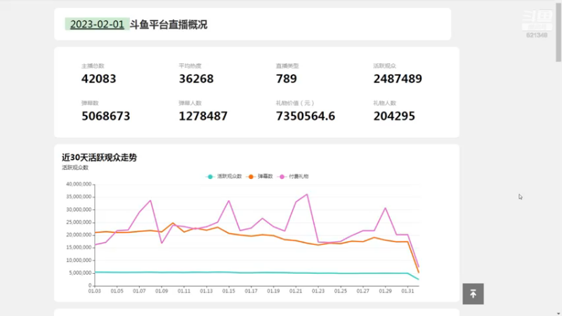 美女阿冷的礼物收入很高啊