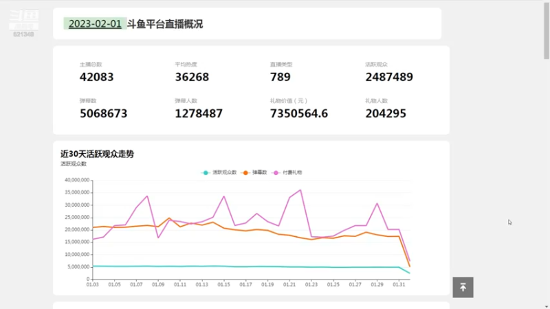 旭旭宝宝收入还是高啊