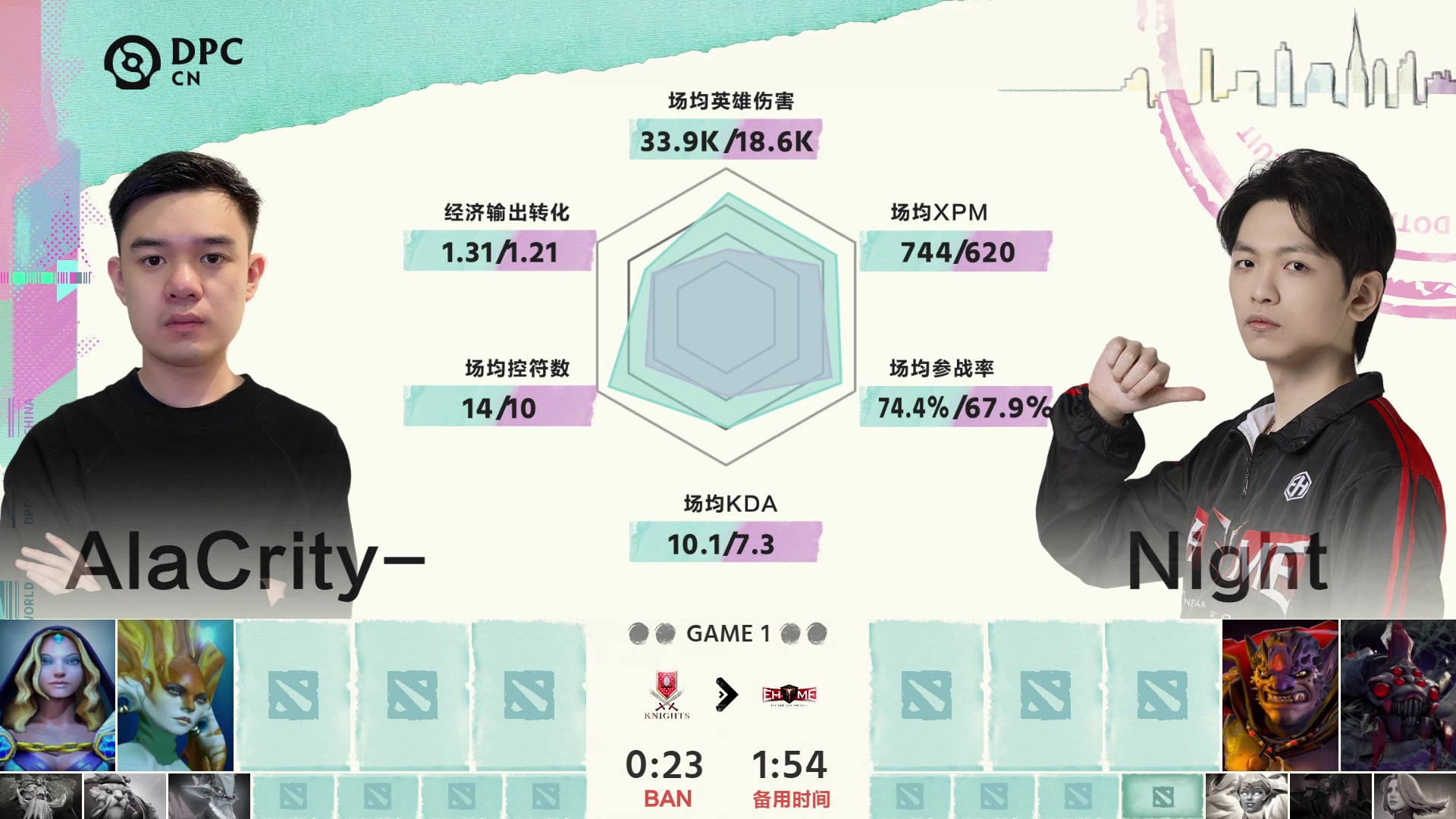 【2023-02-02 15点场】完美世界电竞频道：直播DPC中国联赛KN VS EH
