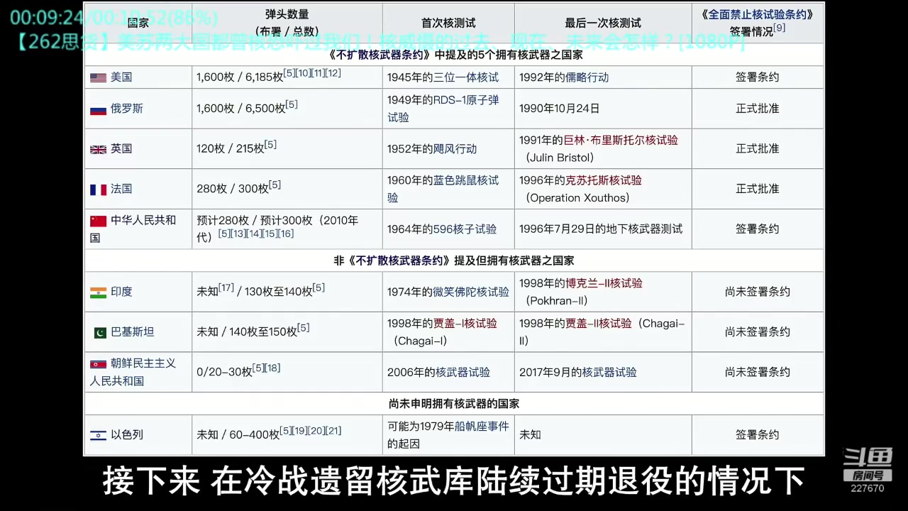【2023-02-02 10点场】军武直播：大国角斗：中美爆发战争会怎样？门槛有多高