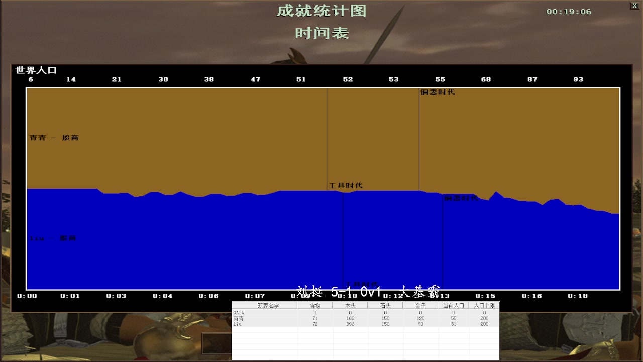 刘挺 5-1 2v3  大基霸