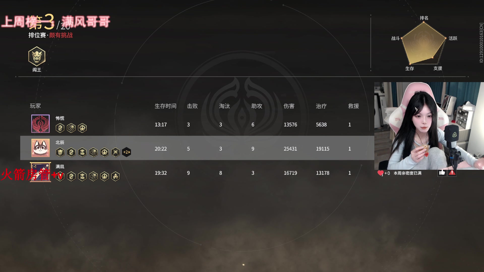 【2023-02-04 21点场】甜瓜不是呆瓜：【有头】 进来学操作啦